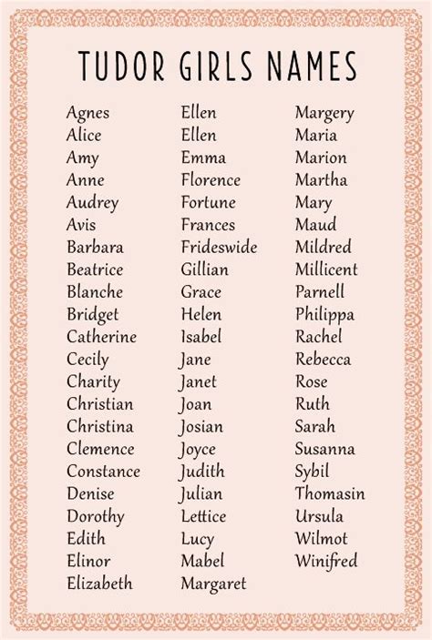 the name tudor|17th century female names.